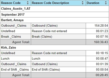 Agent Event agent event
